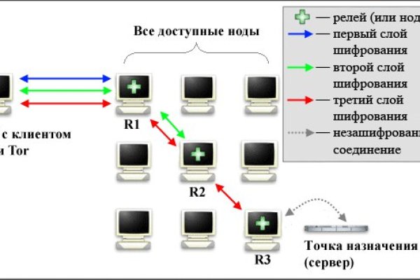 Блекспрут зеркало bs2webes net