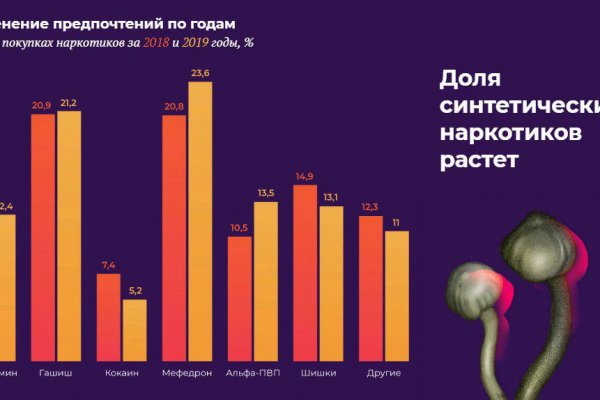 Блэкспрут как покупать