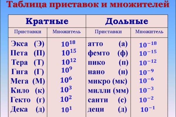 Почему не работает blacksprut сегодня