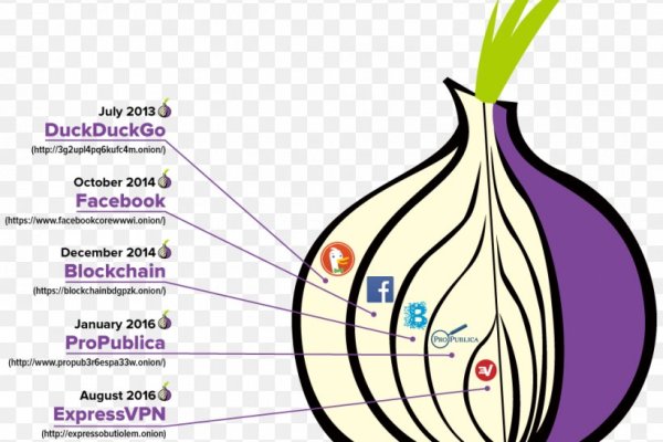 Логин пароль blacksprut blacksprute com