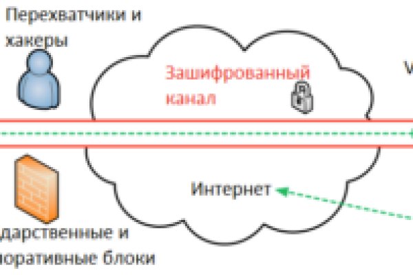 Black sprut market ссылки