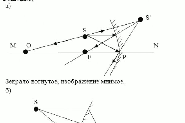 Код восстановления blacksprut