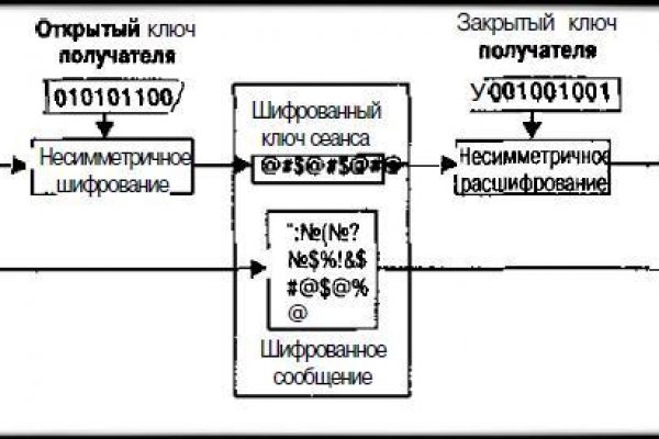 Black sprut чат