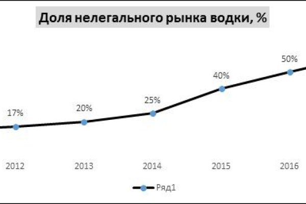 Блэк спрут bs2webs