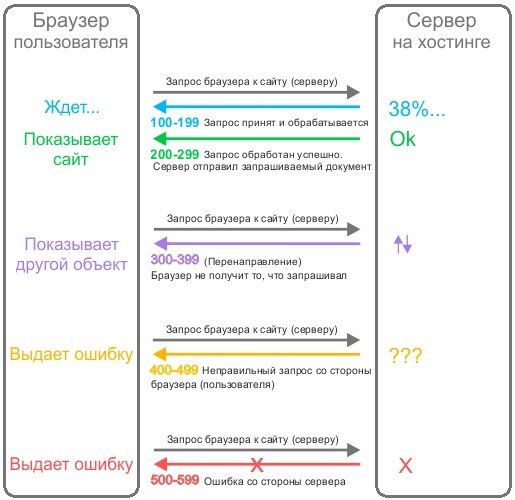 Блекспрут даркнет bs2web run